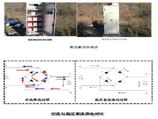 通信基站供电系统变革趋势研究[图(图9)