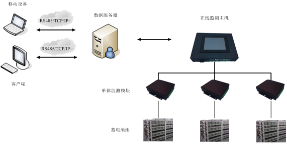 通信机房电源系统的日常指南(图2)