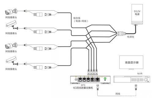 安防监控供电方案到底怎么选？(图2)