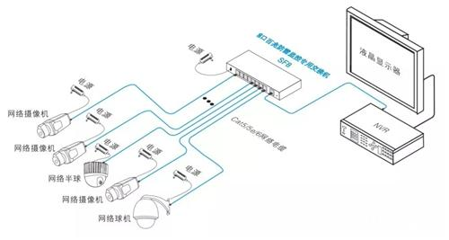 安防监控供电方案到底怎么选？(图1)