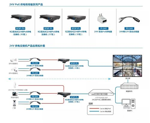 安防监控供电方案到底怎么选？(图3)