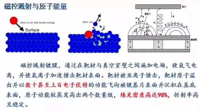 华为 nova3渐变色工艺揭秘及核心供应商链！(图2)