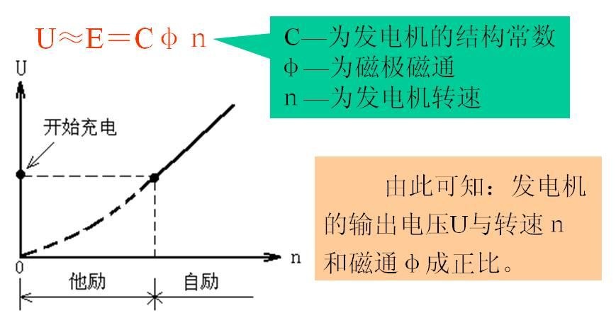 汽车用交流发电机结构与工作原理解析(图3)