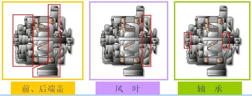 汽车用交流发电机结构与工作原理解析(图2)